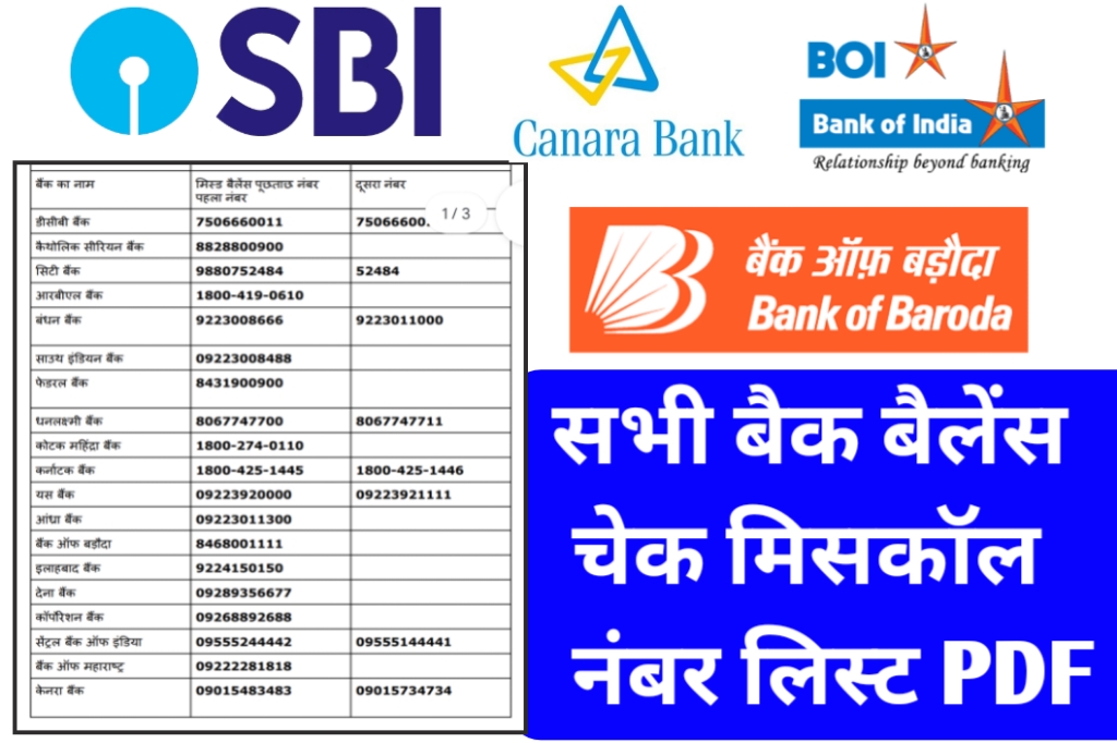 स्टेट बैंक ऑफ इंडिया SBI में बैंक बैलेंस चेक करने का नंबर