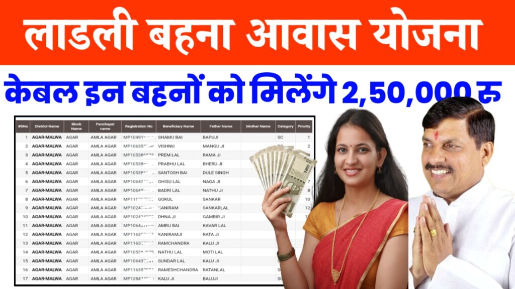 ladli behna awas yojana ke paise kab aayange